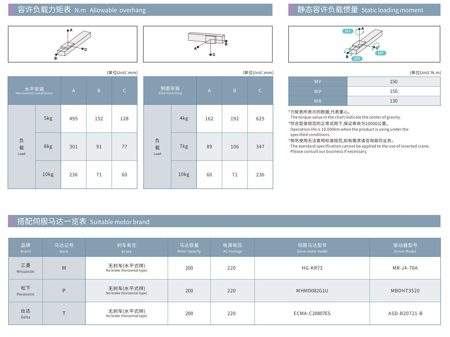 通用模块-亚洲标准&-多轴系列-2023_68_05