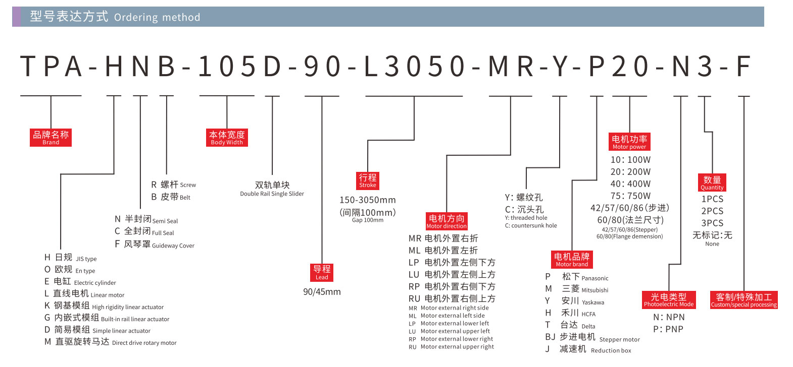 通用模块亚洲标准&多轴系列-2023_68_10