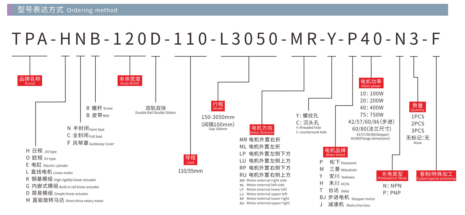 通用模块亚洲标准&多轴系列-2023_74_10