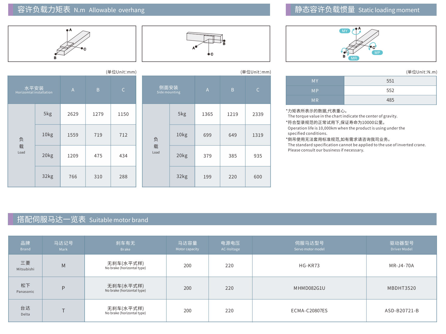 通用模块亚洲标准&多轴系列-2023_77_05