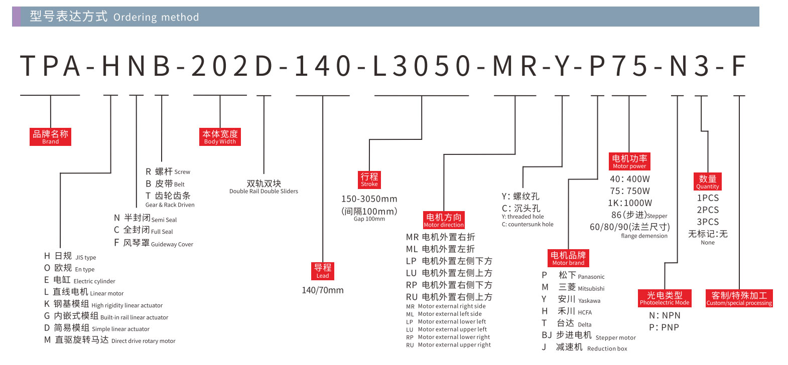 通用模块亚洲标准&多轴系列-2023_83_10