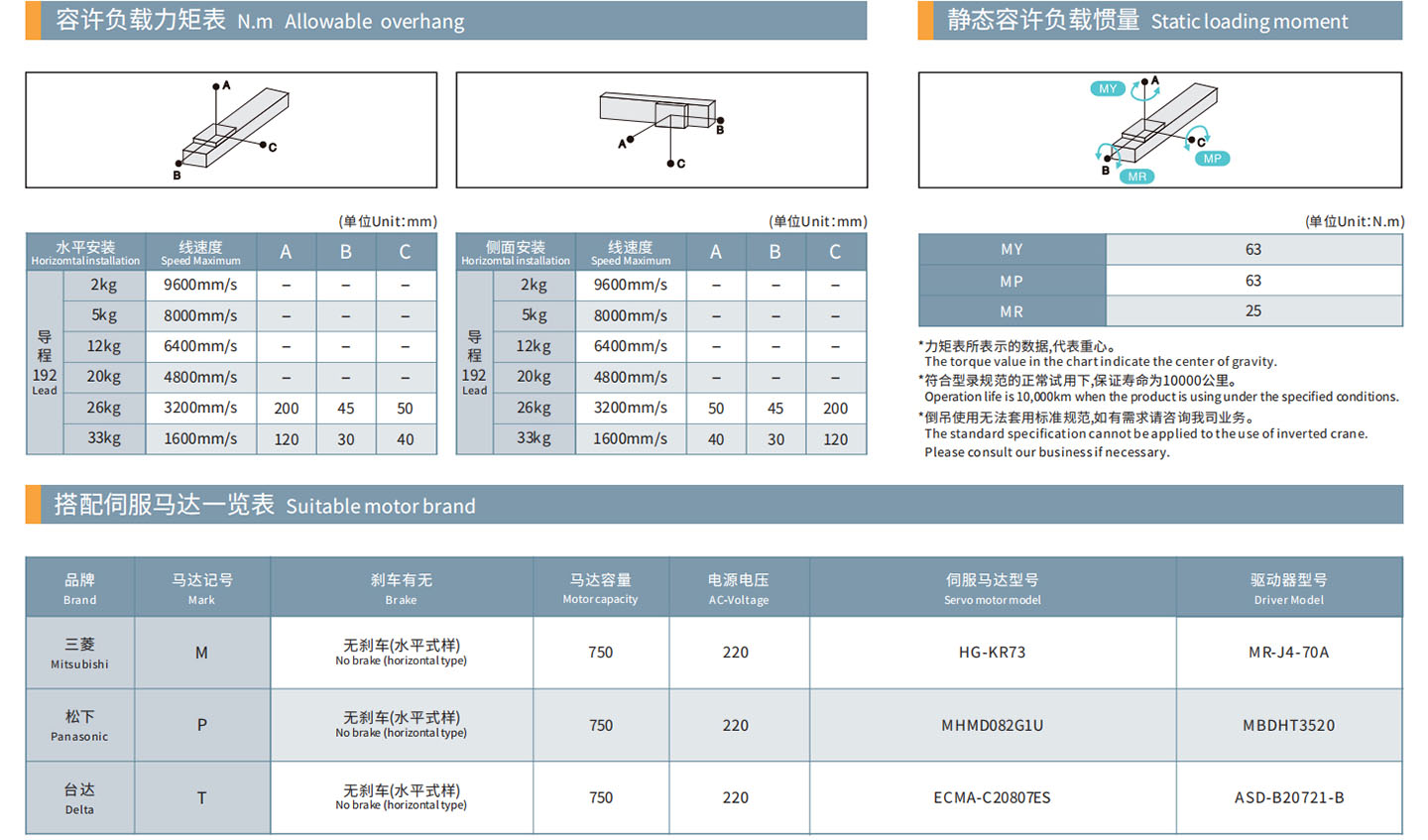 TPA-OCB-100-192-L3050-DL-Y-P75B-N3-F-(1)_03