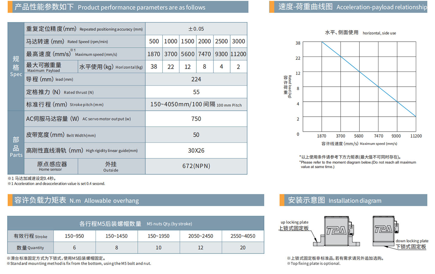 TPA-OCB-120-224-L4050-DL-Y-P75B-N3-F-(1)_02