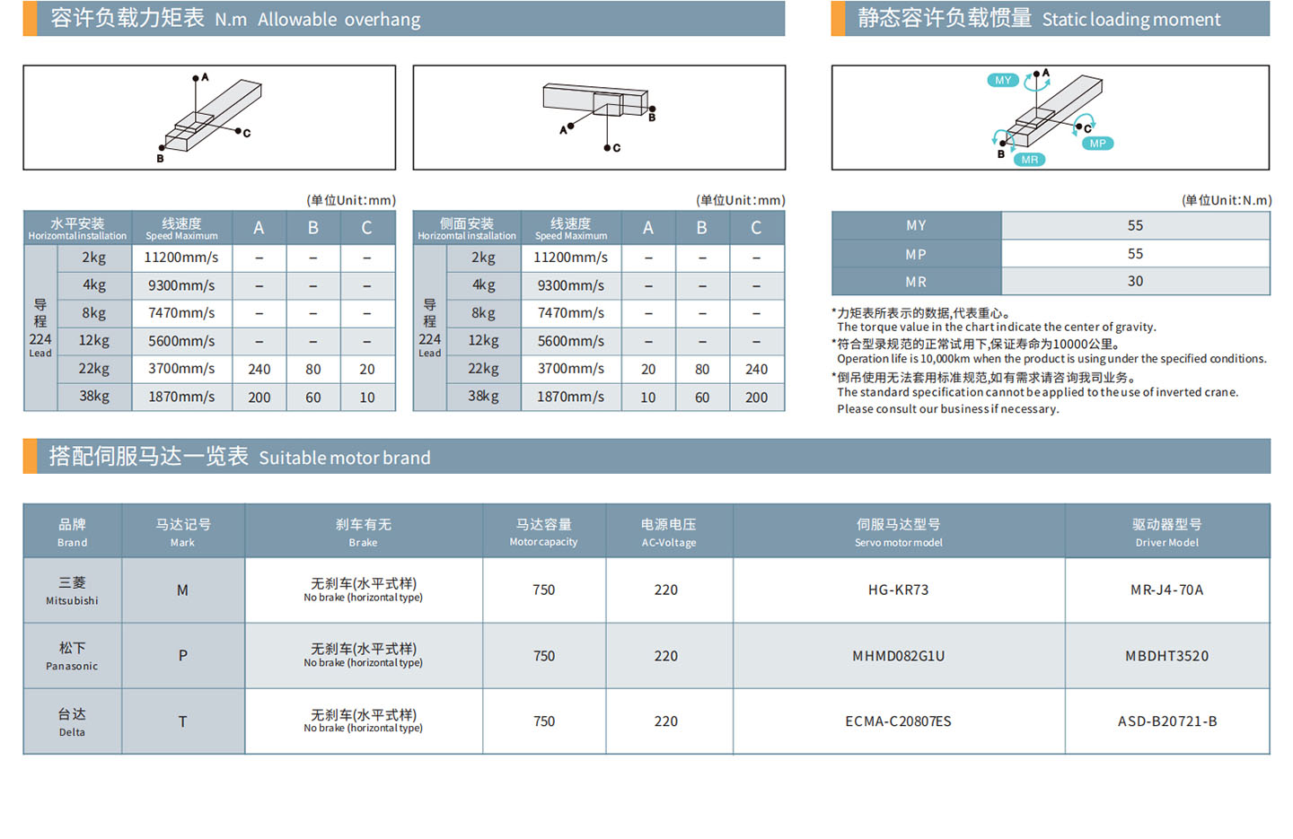 TPA-OCB-120-224-L4050-DL-Y-P75B-N3-F-(1)_03