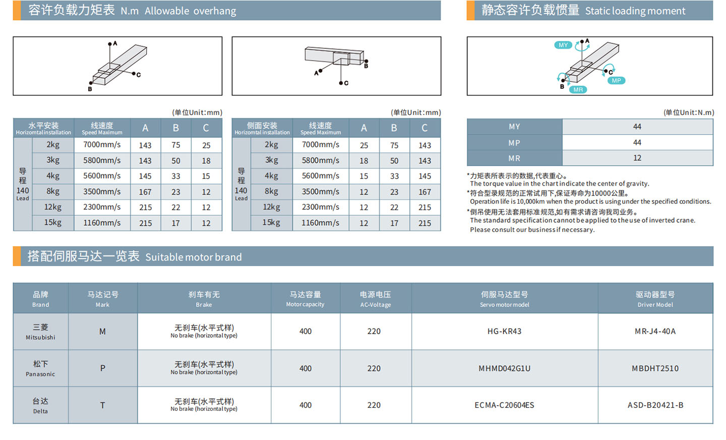 TPA-OCB-60-140-L3050-DL-Y-P40B-N3-F-(1)_03