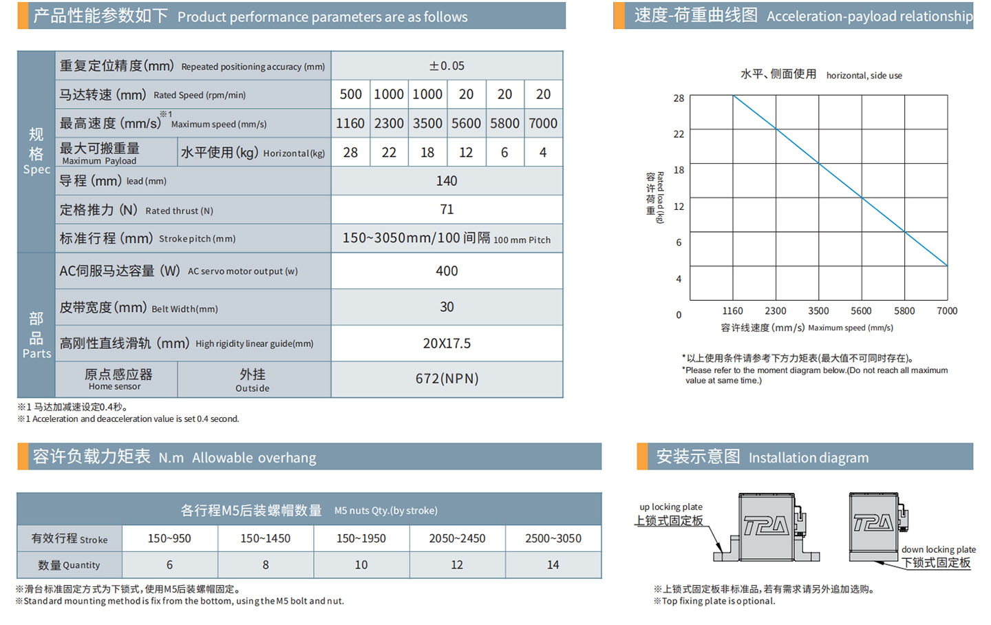 TPA-OCB-80-140-L3050-DL-Y-P40B-N3-F-(1)_02