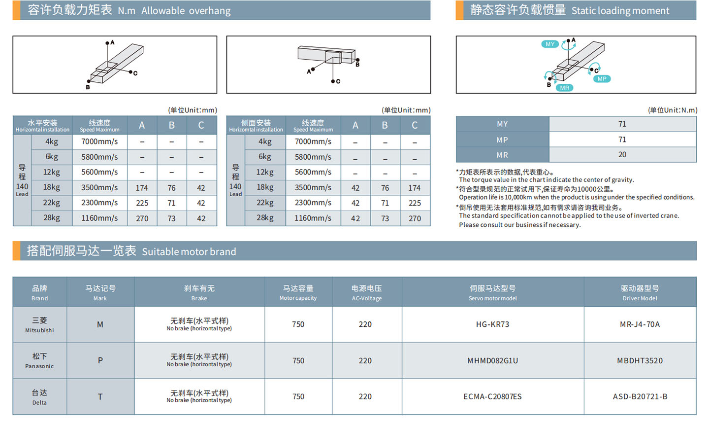 TPA-OCB-80-140-L3050-DL-Y-P40B-N3-F-(1)_05