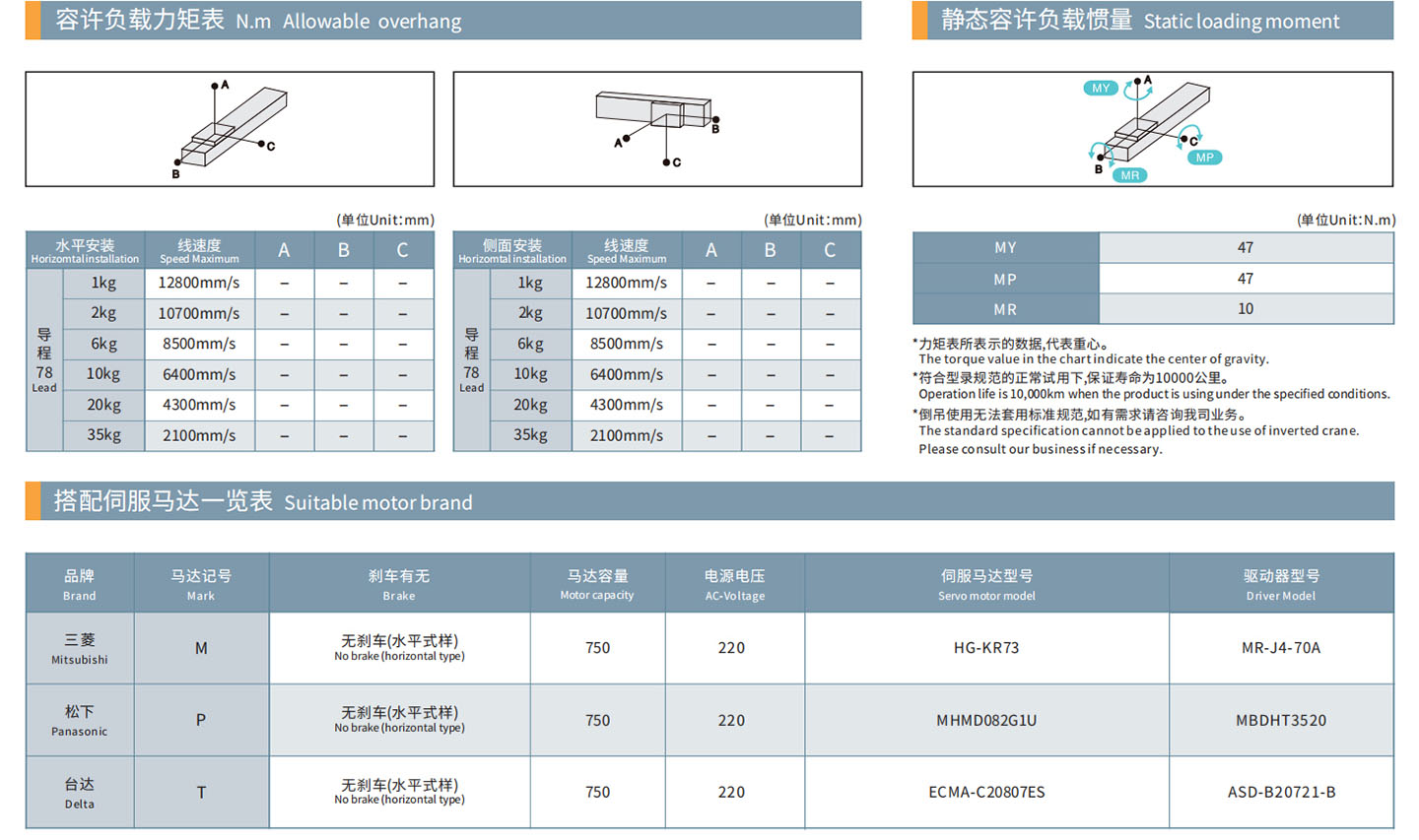 TPA-ONB-120-256-L4050-DL-Y-P75B-N3-F-(1)_03