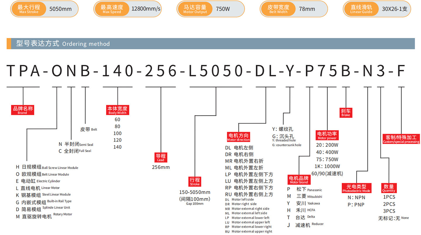 TPA-ONB-140-256-L5050-DL-Y-P75B-N3-F-(1)_01