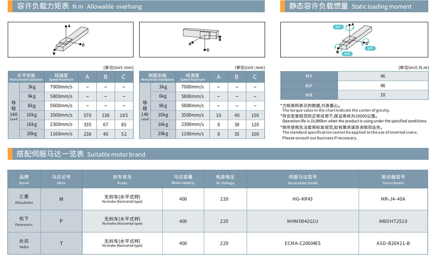 TPA-ONB-60-140-L3050-DL-Y-P40B-N3-F-(1)_03