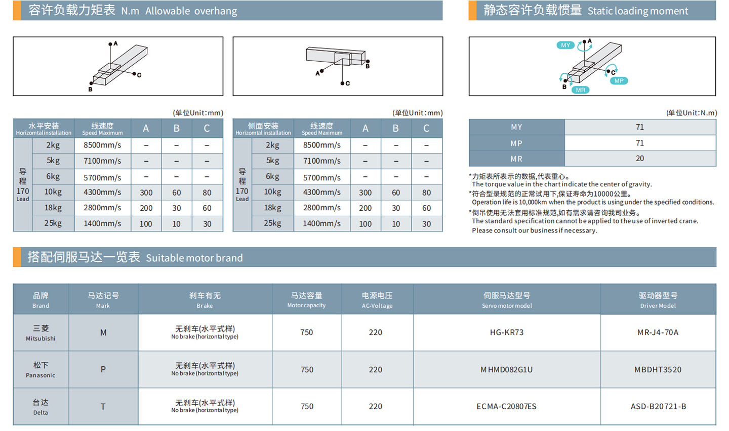 TPA-ONB-80-170-L3050-DL-Y-P40B-N3-F-(1)_03